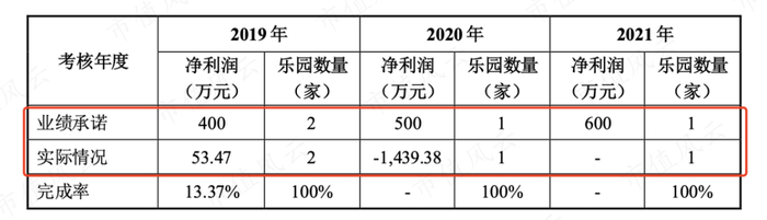 （来源：公司公告）