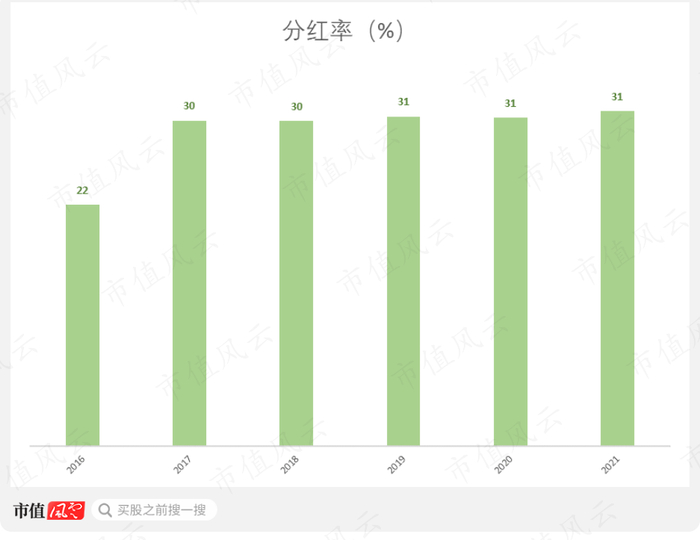 （制图：市值风云APP）