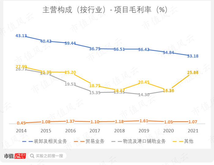 （制图：市值风云APP）