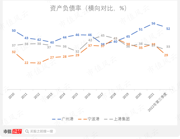 （制图：市值风云APP）