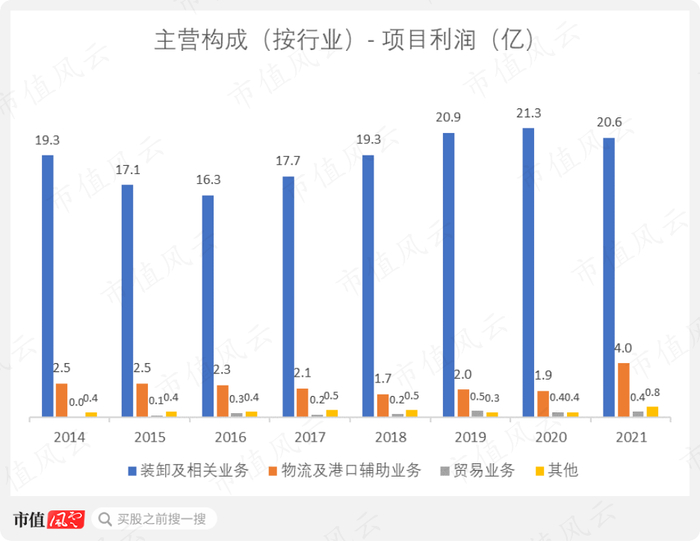 （制图：市值风云APP）