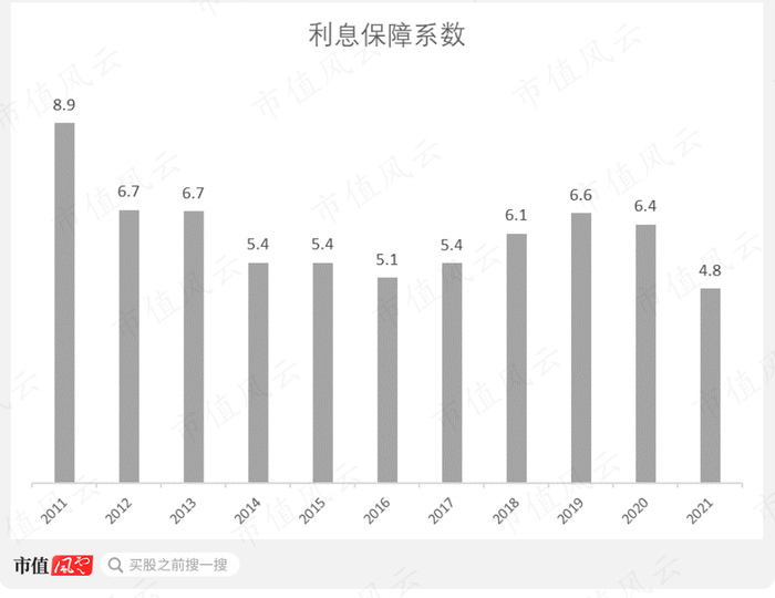 （制图：市值风云APP）