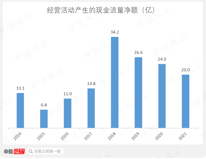 （制图：市值风云APP）