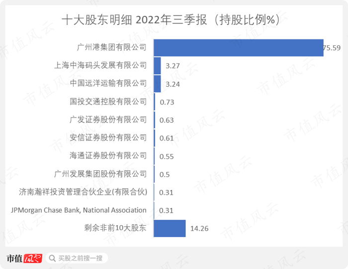 （制图：市值风云APP）