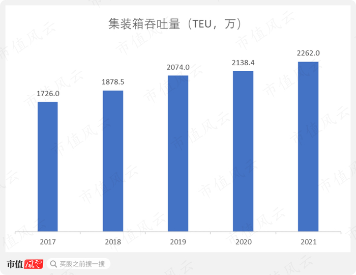 （制图：市值风云APP）