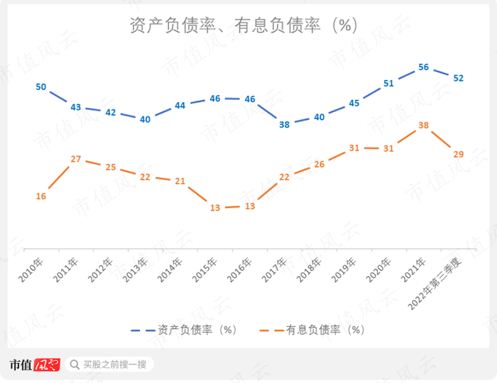 （制图：市值风云APP）