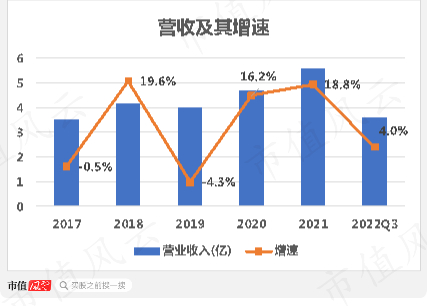 （注：市值风云制图）