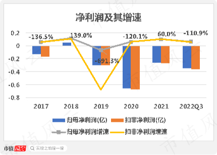 （注：市值风云制图）