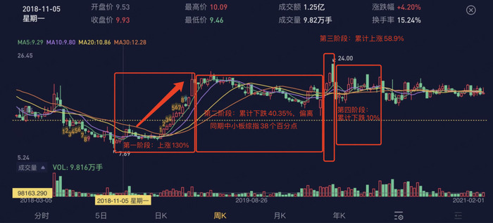 （注：专为注册制服务的市值风云APP）