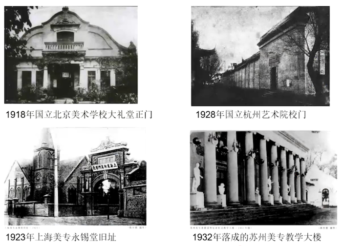  20世纪早期中国专业美术教育机构