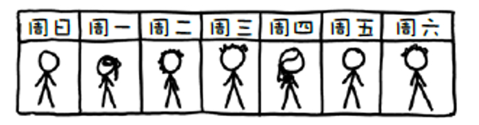 该死，我昨天忘了吃了，今天可以加倍吗？