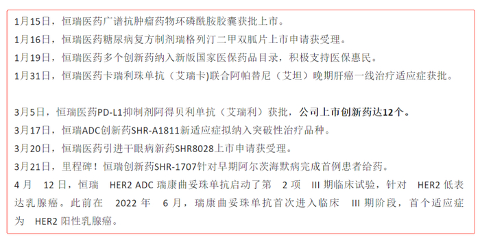 （来源：药融圈统计）