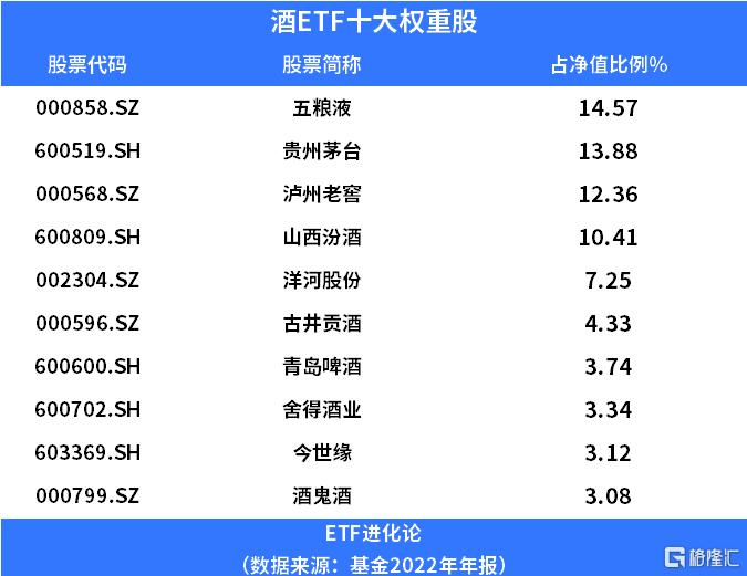 见证历史!一哥易主,林园,但斌喊话