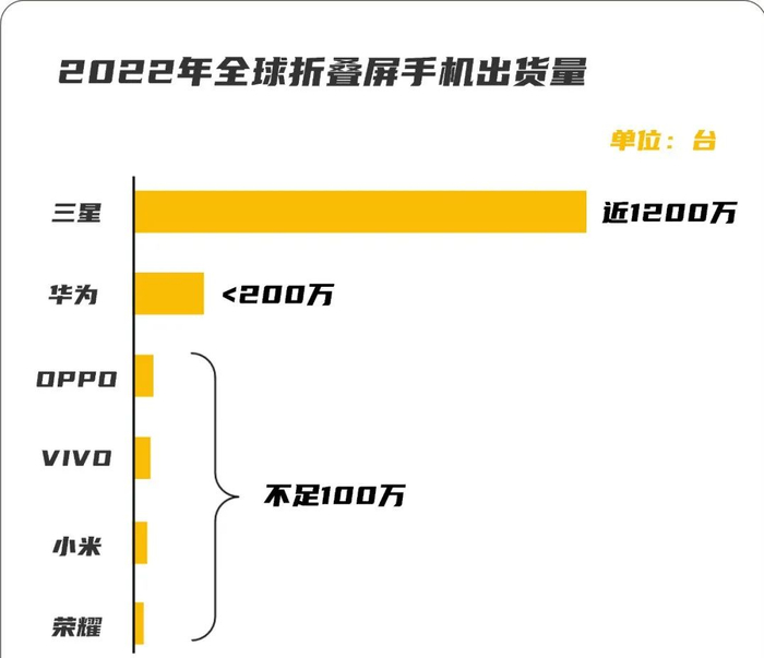 数据来源：Canalys机构数据