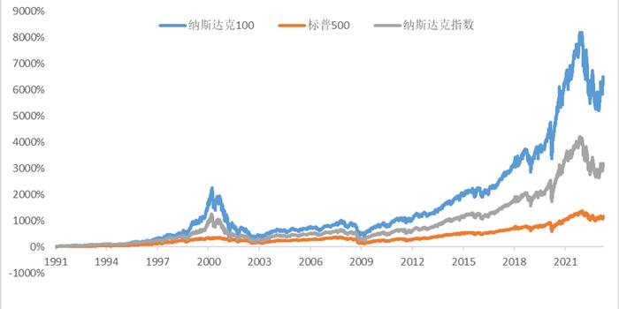 全球巨头背后的人是谁