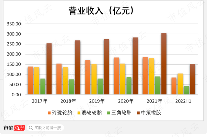 （制图：市值风云APP）