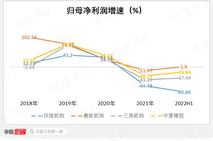 （制图：市值风云APP）