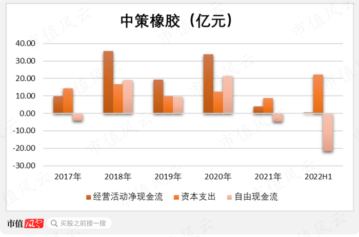 （制图：市值风云APP）