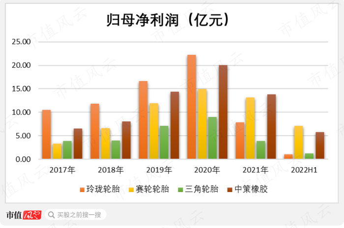 （制图：市值风云APP）