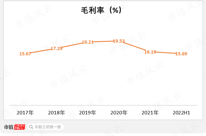 （制图：市值风云APP）