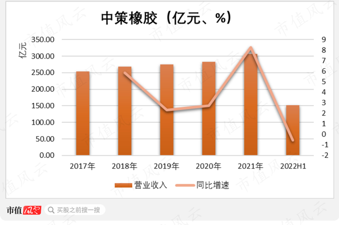 （制图：市值风云APP）