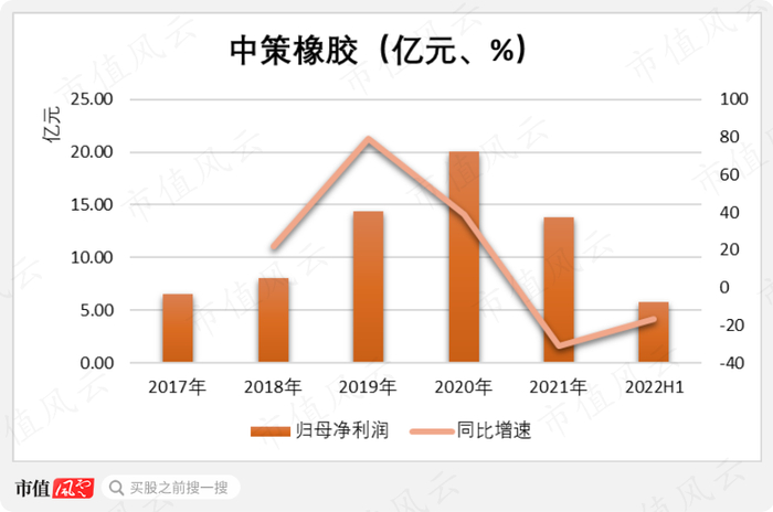 （制图：市值风云APP）