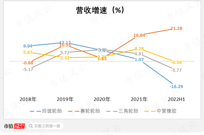（制图：市值风云APP）