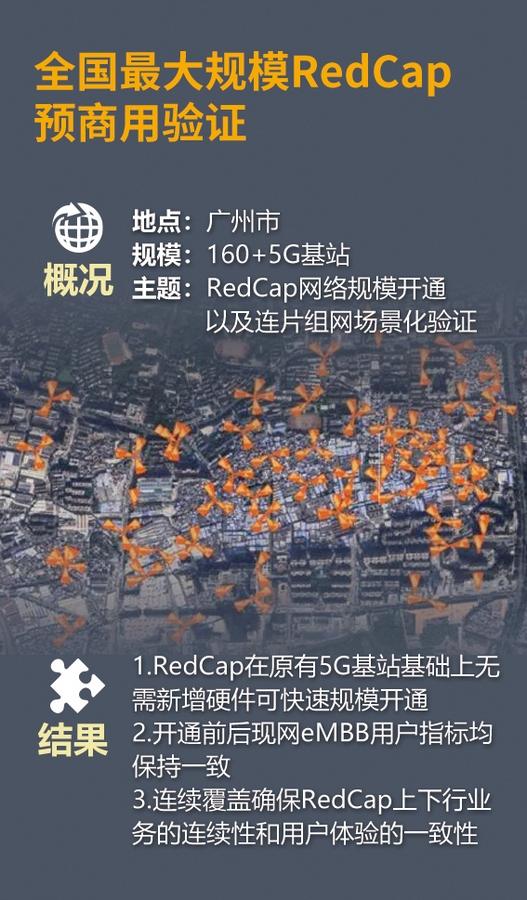 全国最大规模RedCap预商用验证 RedCap来了！|5G|中国联通|物联网_新浪新闻