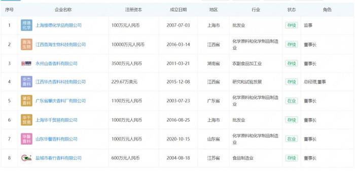 ▲玉麒麟确认自己是“企二代”，资料显示他在8家公司担任要职。