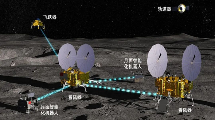 未来月球飞跃探测器有望发挥更大作用