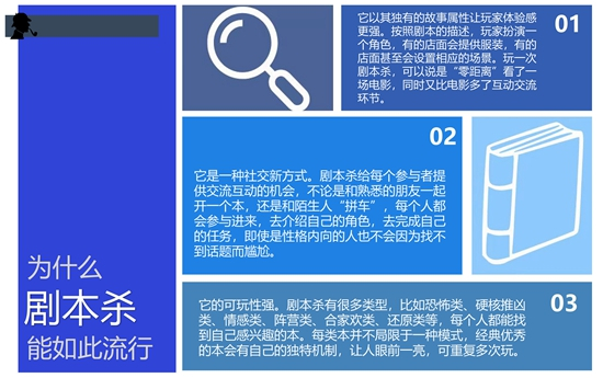 制图：重庆外国语学校2024届2班李盈颖