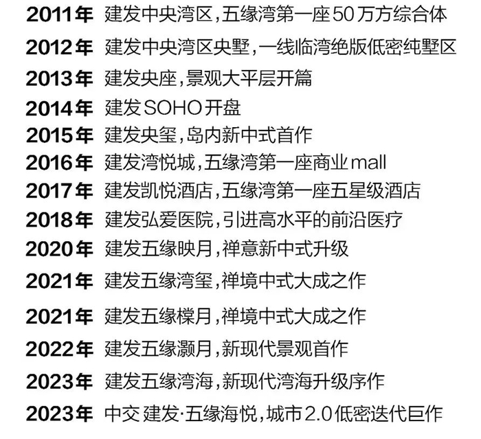 建发以造城创城的格局视野深耕五缘湾十余载。