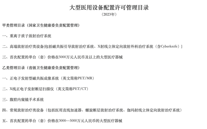 怎么进入外企医疗器械大型医疗设备进院有变,GPS、联影...开启新“内卷”时代_新闻资讯_第6张_活检穿刺产品网 怎么进入外企医疗器械大型医疗设备进院有变,GPS、联影...开启新“内卷”时代_https://www.jmylbn.com_新闻资讯_第6张