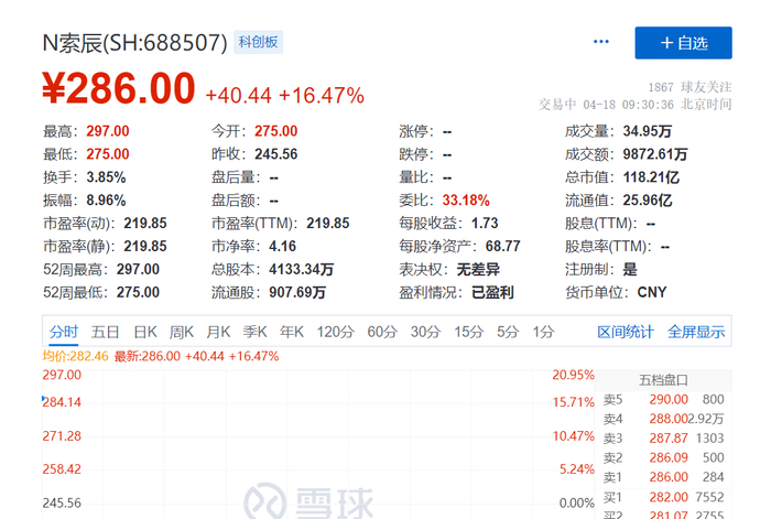 42家券商场外衍生品业务解码已成投行转型关键反馈四大建议PG电子- 百家乐- 彩票- 麻将糊了- PG电子试玩