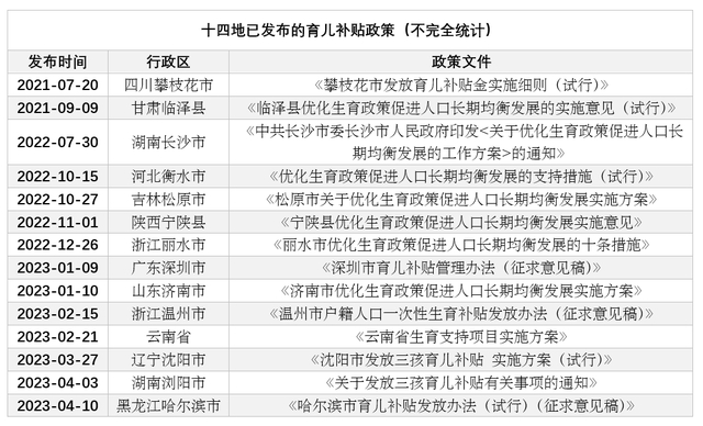 戴媛媛 制图