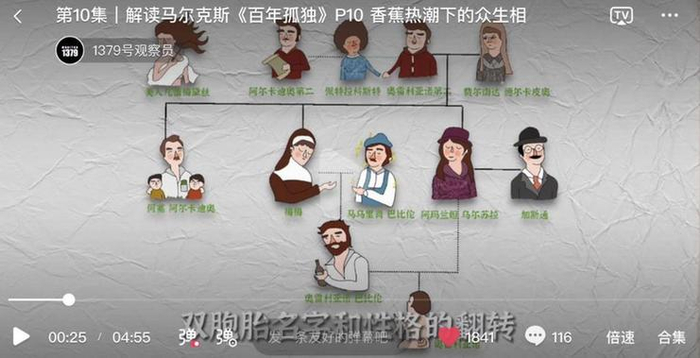 　　“1379号观察员”为《百年孤独》绘制的人物图谱视频截图