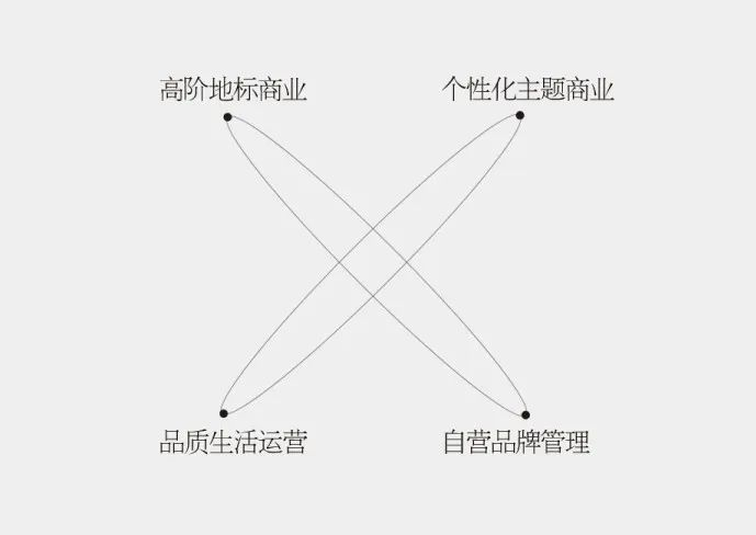 图片来源：众安商业集团