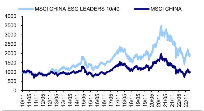 资料来源：MSCI，海通证券研究所