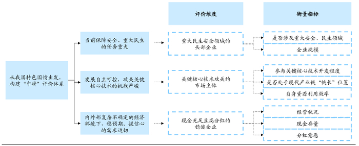 资料来源：海通证券研究所
