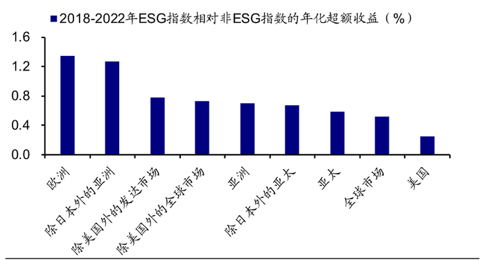 资料来源：Morningstar，海通证券研究所