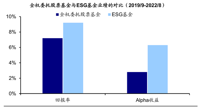 资料来源：HFR，HFM，Capital Solutions，Barclays，海通证券研究所
