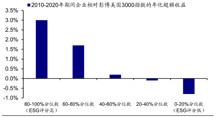 资料来源：Rockefeller Capital Management，The Quest Invest，海通证券研究所
