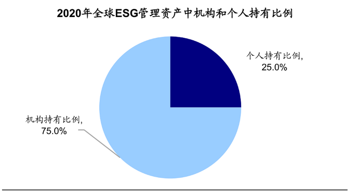 资料来源：GSIA，海通证券研究所