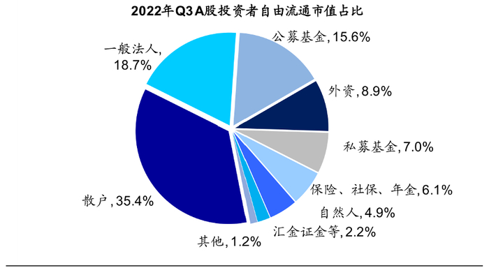 资料来源：Wind，海通证券研究所测算