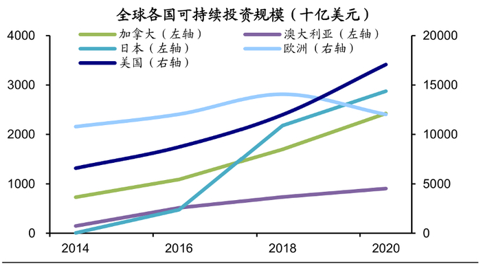 资料来源：GSIA，海通证券研究所
