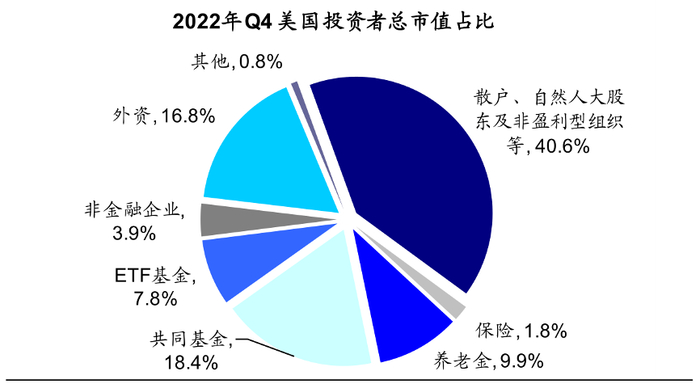 资料来源：美联储，海通证券研究所测算