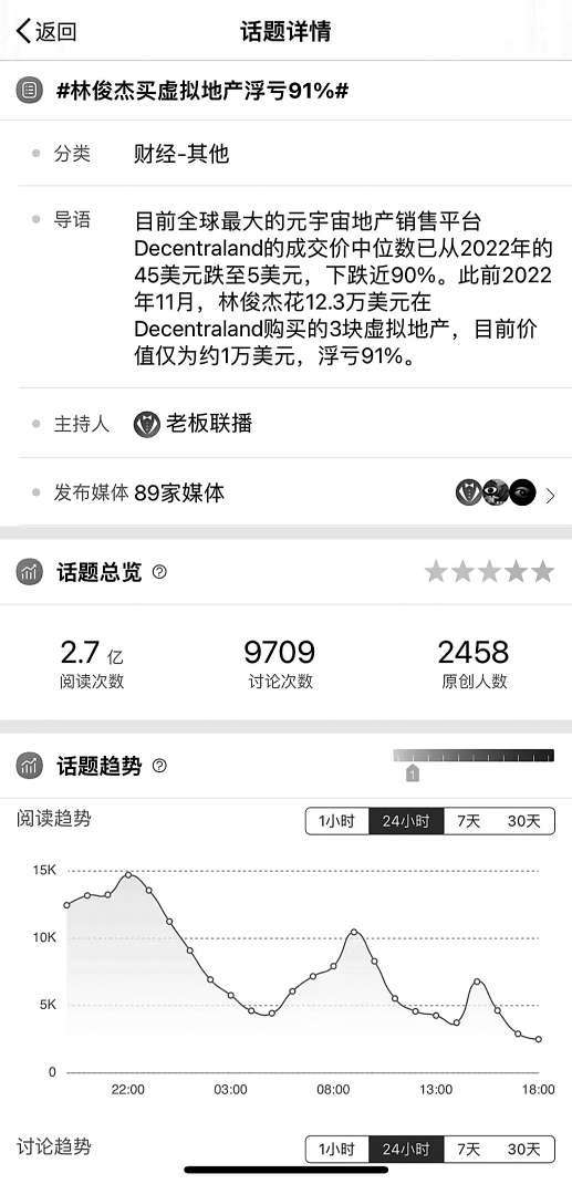 图：明星在元宇宙买房巨亏话题引关注。