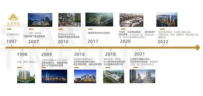 图片来源：众安商业集团