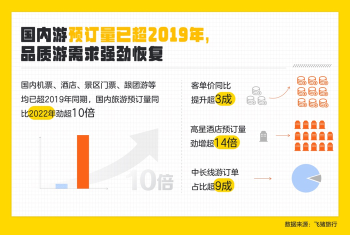 图/飞猪旅行供图