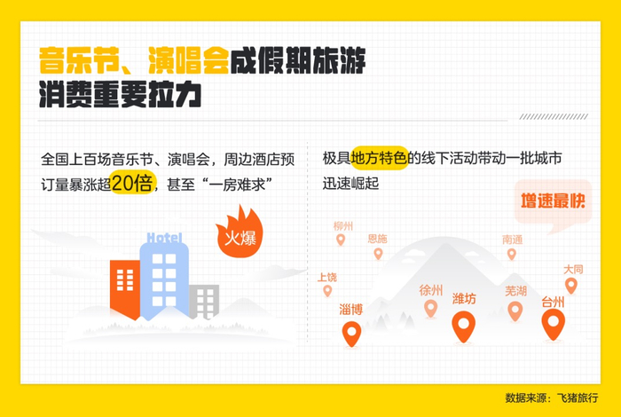 图/飞猪旅行供图